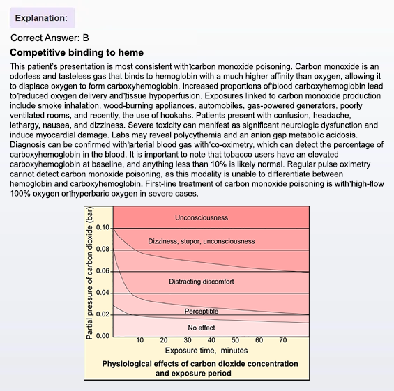 MCAT Sample question and explanation