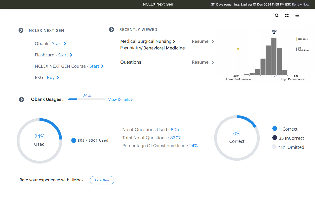 admin dashboard of nclex score on practice questions 